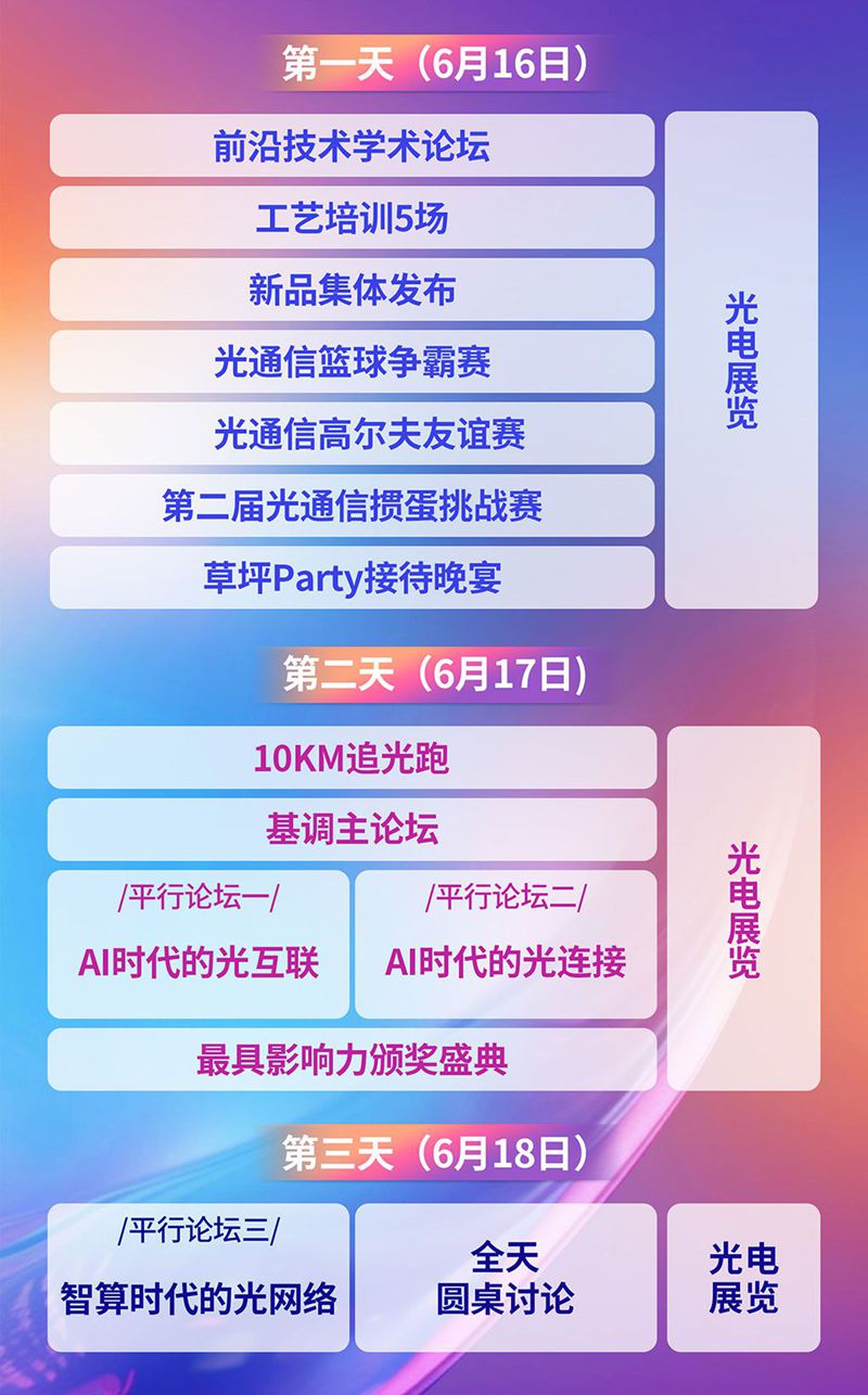CFCF光连接大会2025第十届光连接大会