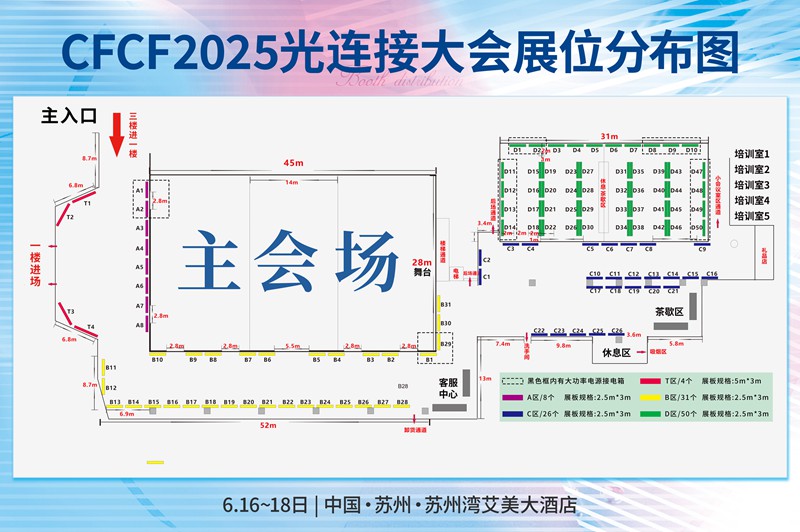 CFCF光连接大会《2025光连接大会》